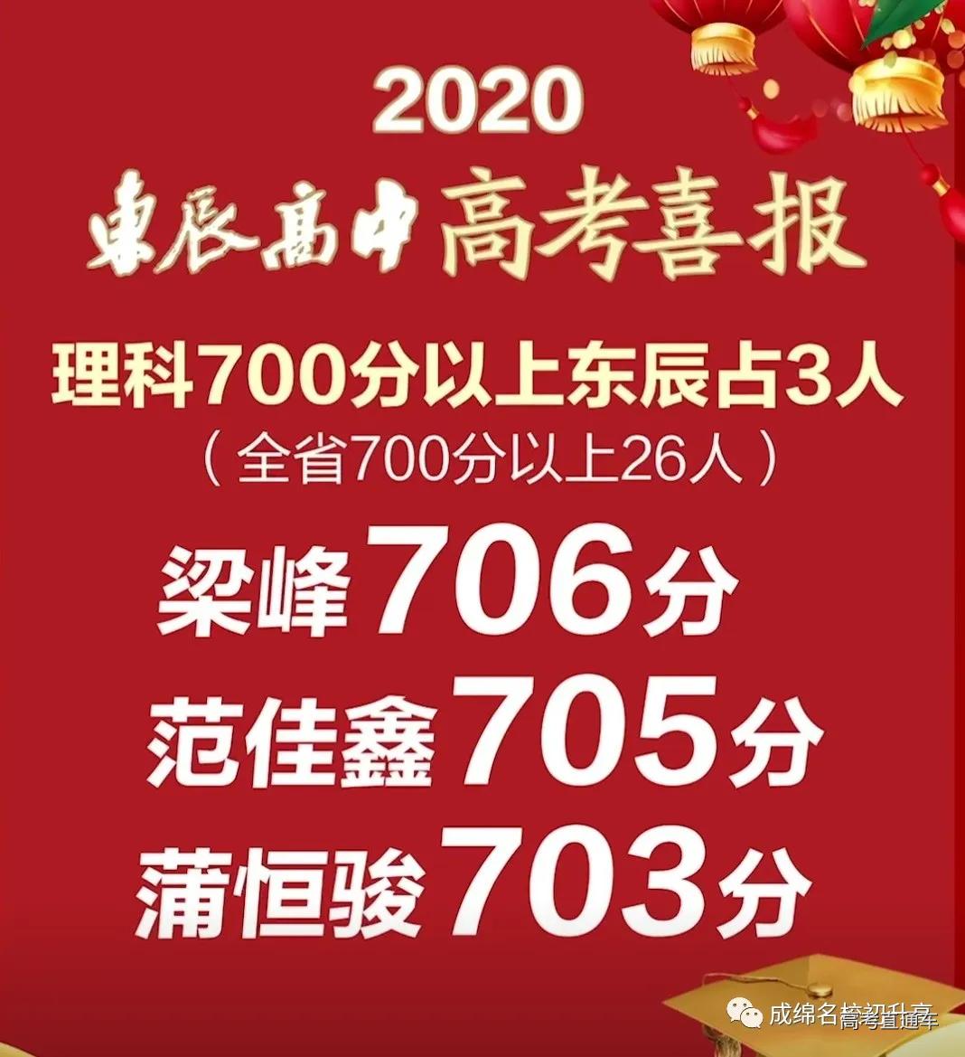 中国各省百强中学最新排名,全国十大中学名校排名榜前十名
