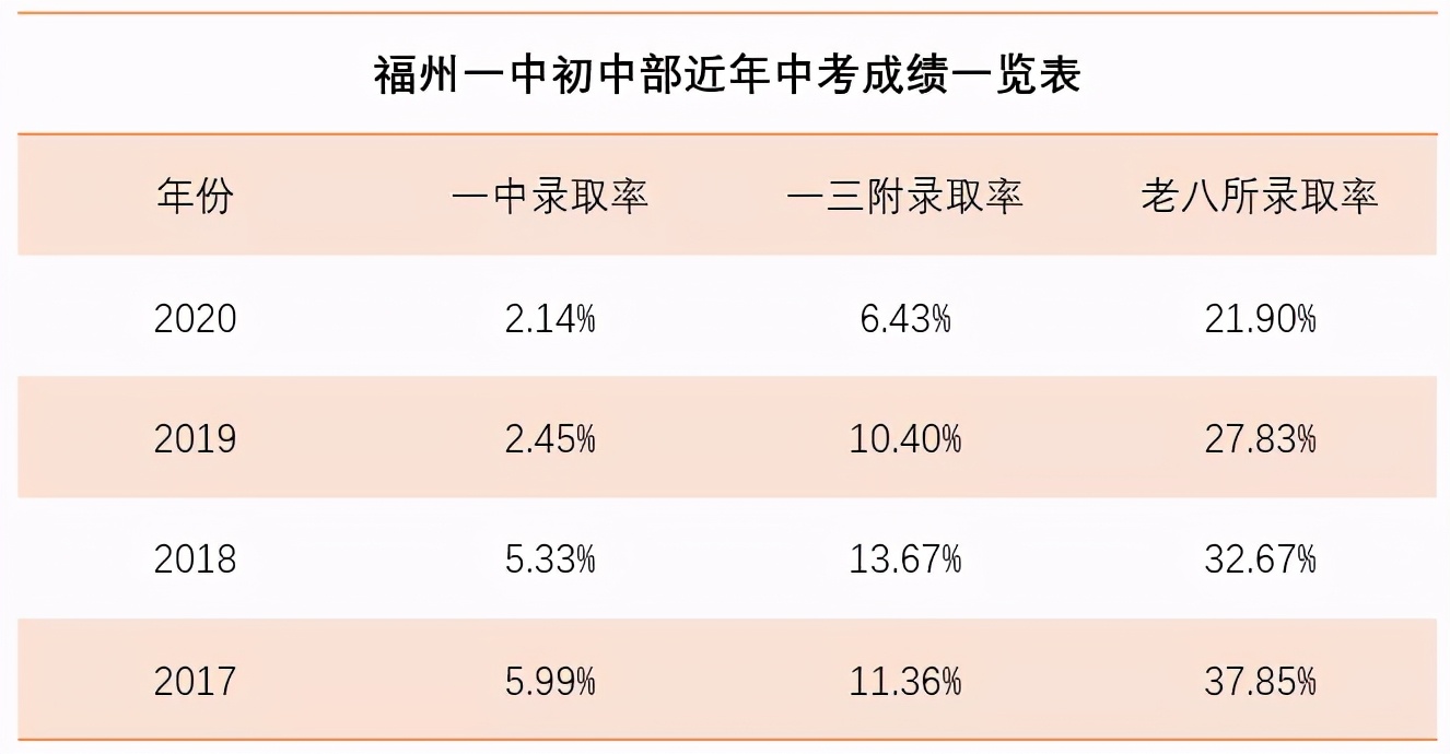 福州11中初中部好吗,福州11中初中部升学率