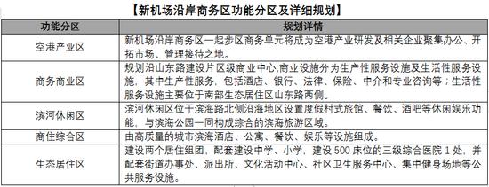 关注房地产机会,关注大连楼市