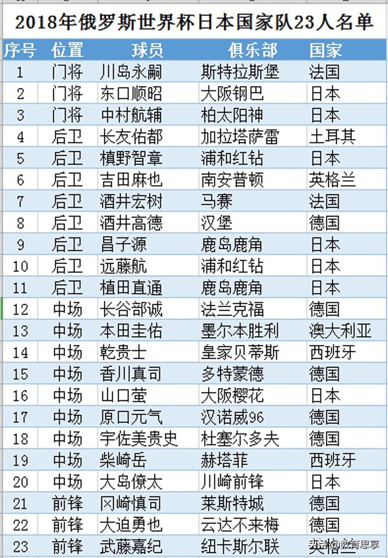 日本青少年足球训练正确错误,日本足球教育方法