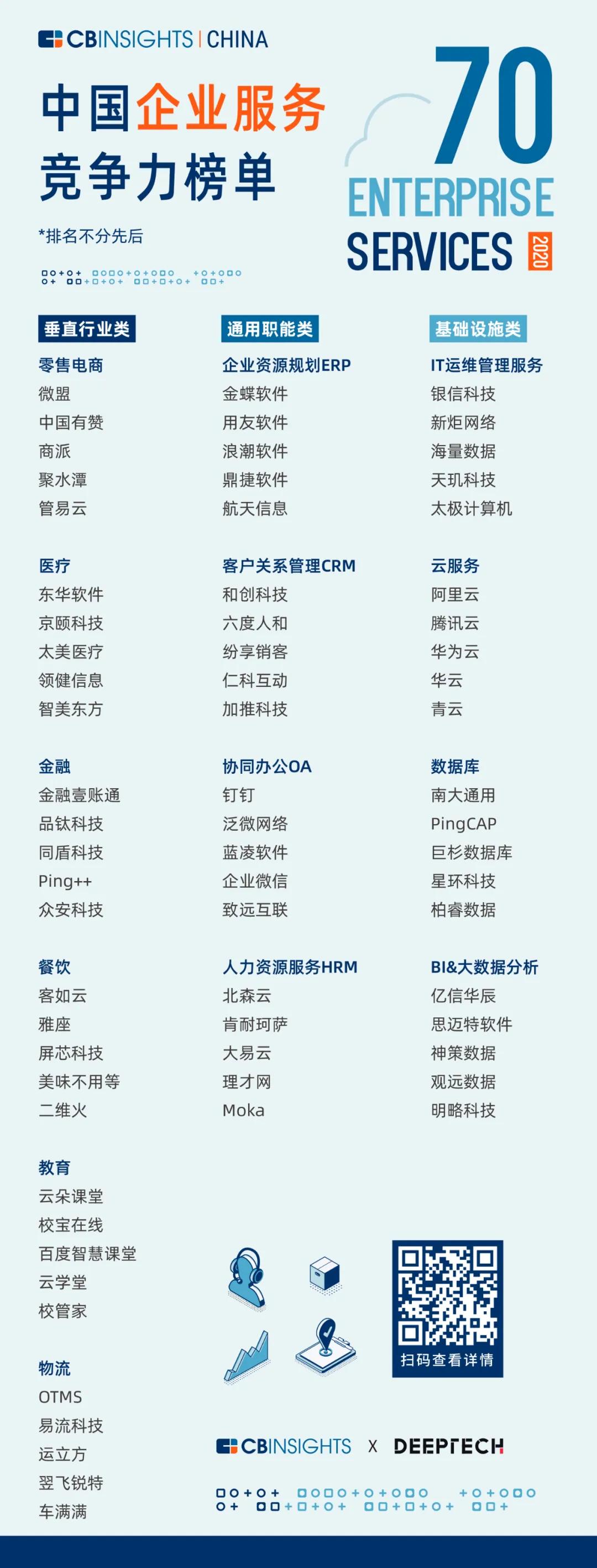 京颐股份上榜！CBInsights发布「中国企业服务竞争力榜单」