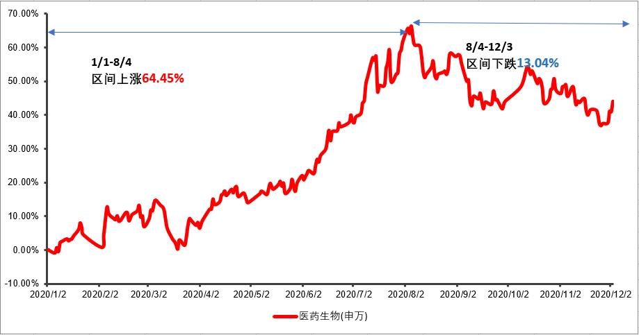 如何找到高波动的投资机会,如何在震荡的行情赚钱
