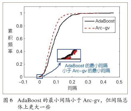 周志华：Boosting学习理论的探索——一个跨越30年的故事