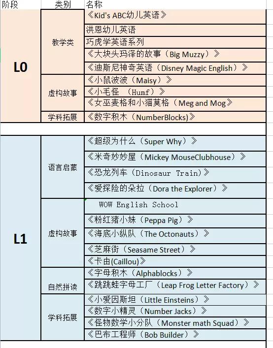 成人零基础看英文动画片怎么学,看英文动画片学习英语的方法