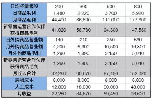 瑞幸咖啡新一轮加盟开启,瑞幸转型