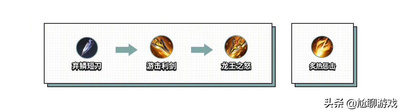 王者荣耀新版法术大野刀,王者荣耀野刀调整后打野排行