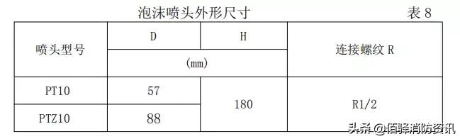 雨淋自动灭火系统由哪些组成,雨淋自动灭火系统结构图