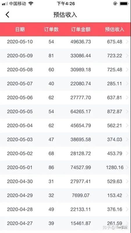 网上零成本挣钱方法,怎样可以网上赚钱