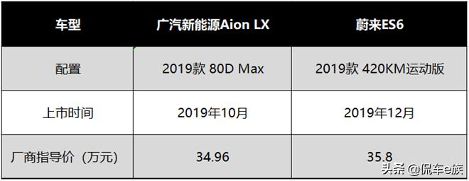 蔚来es6和aionlx哪个好,广汽aionlxplus售价