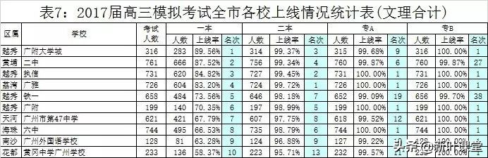 重本率从27%到95%，这学校用十年创一个奇迹，是怎么做到的