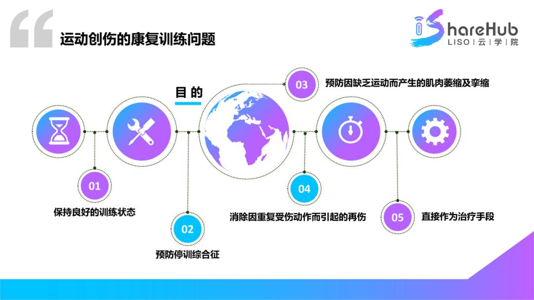 关于中医康复技术的知识,康复治疗知识速记