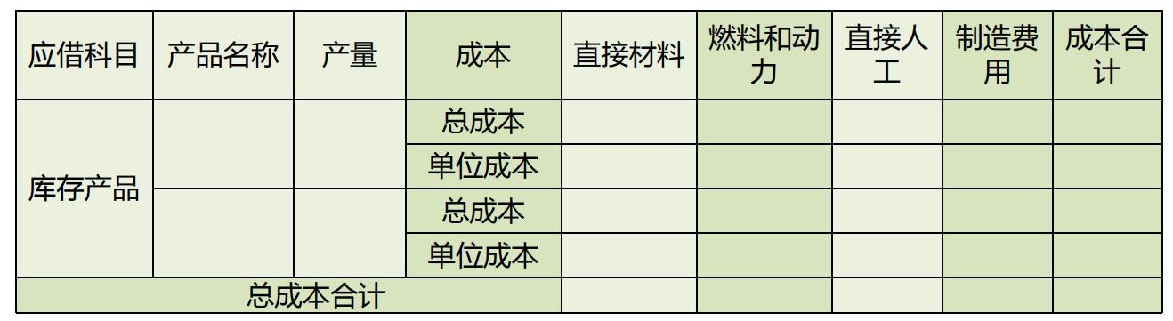 企业内账会计怎么做账务处理工作,小微企业外账会计做账的基本流程