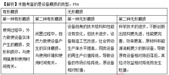 2020年一级市政建造师真题及答案,2020年一级造价师案例真题解析