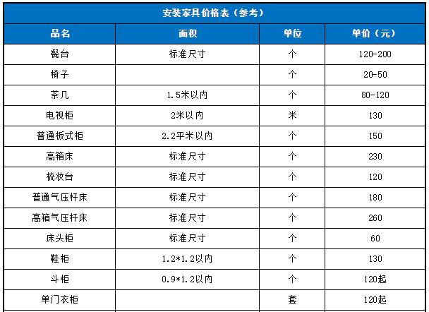 安装家具师傅一平方多少钱一个月,全屋定制家具安装时应该注意什么