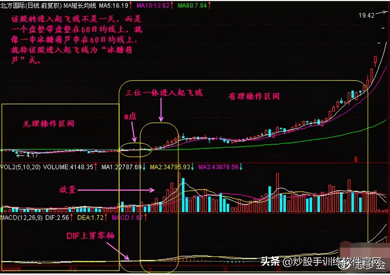 终于有人把股票的事情说透了,终于有人把主力洗盘手法讲透彻了