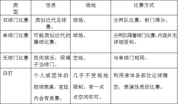 宋代蹴鞠是怎么踢的,古代蹴鞠球制作