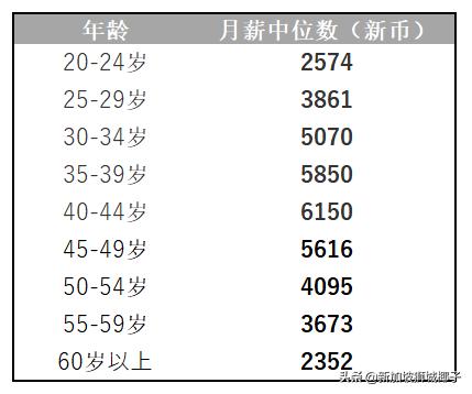 50万人将失业！这20家公司人人想进，薪水曝光