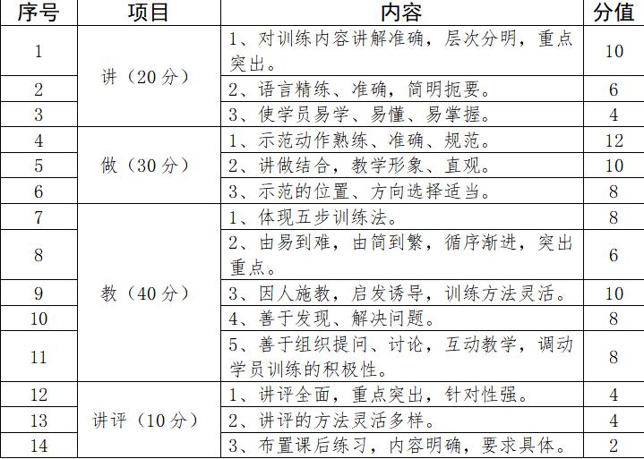 招聘民兵教练员事业编制,民兵教练员招聘公告