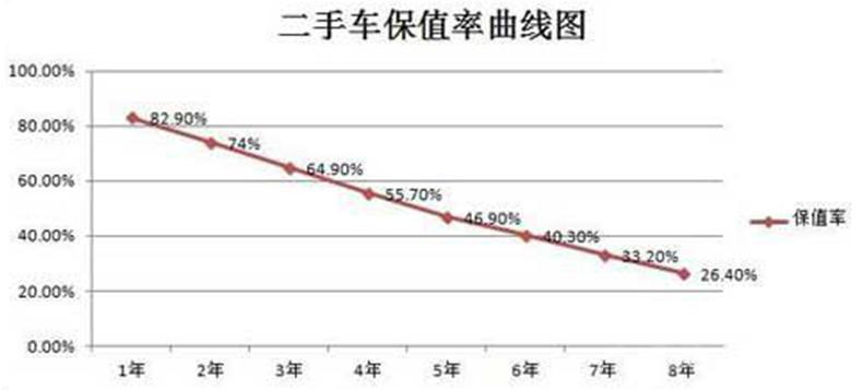 伊兰特20周年纪念版车型1.6自吸,10年1.6手动伊兰特同级车