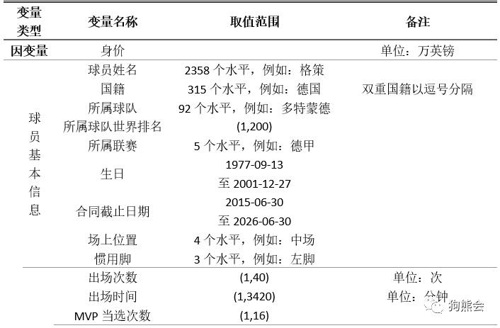 足球身价最高的足球运动员,足球天价转会费