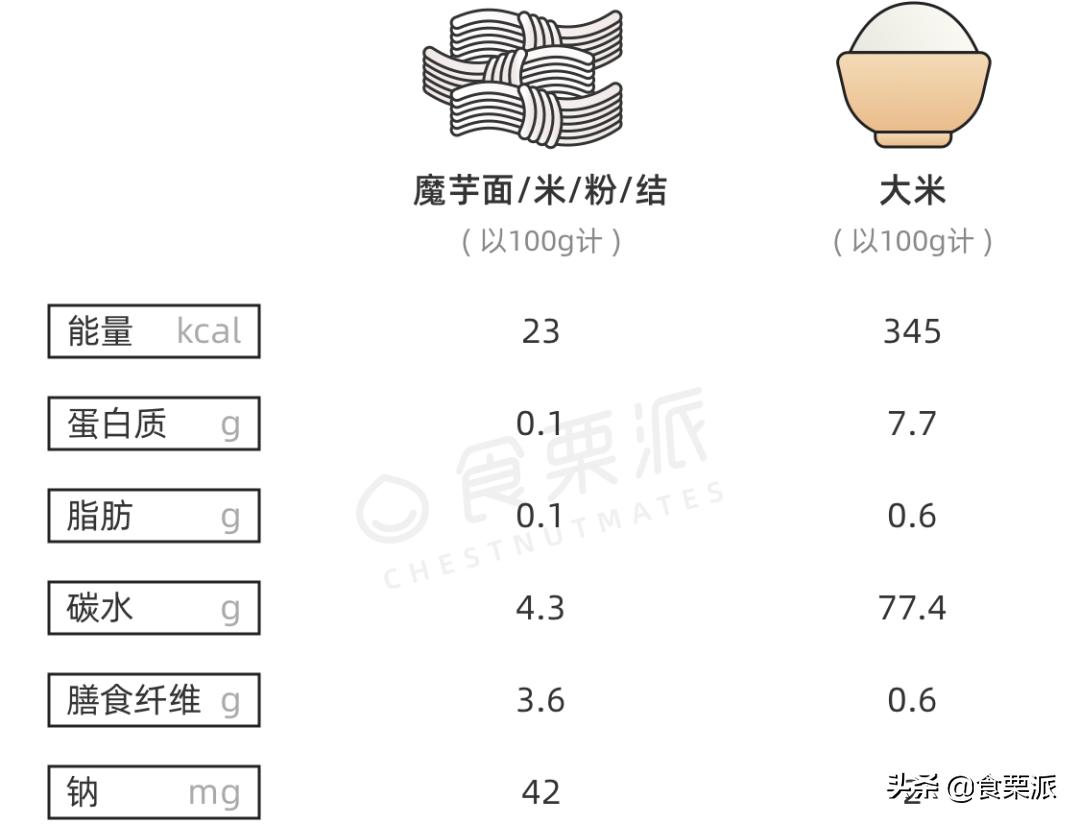 魔芋零食推荐,这些零食不仅吃不胖还超好吃