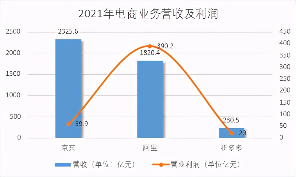 电商进入付费流量时代,电商带货利益分配