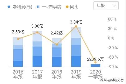 徐翔出狱文峰股票能涨吗,徐翔忍无可忍概念股