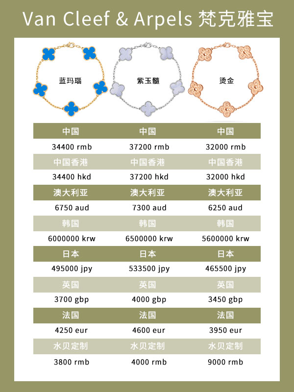 vca五花手链女生推荐,vca五花手链蓝玉髓