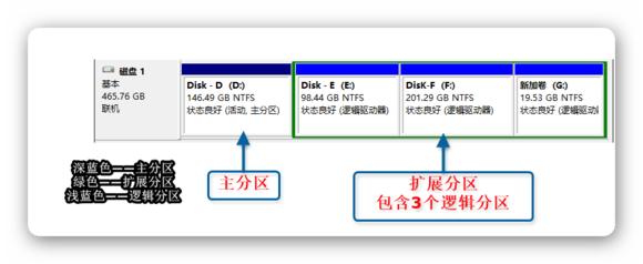 小白重装win7系统开不了机了,小白重装系统装完未激活