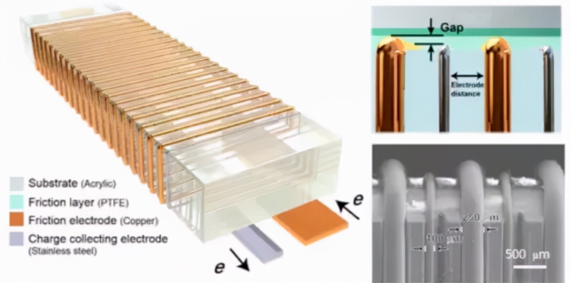 摩擦式纳米发电机原理,摩擦纳米发电机研究现状