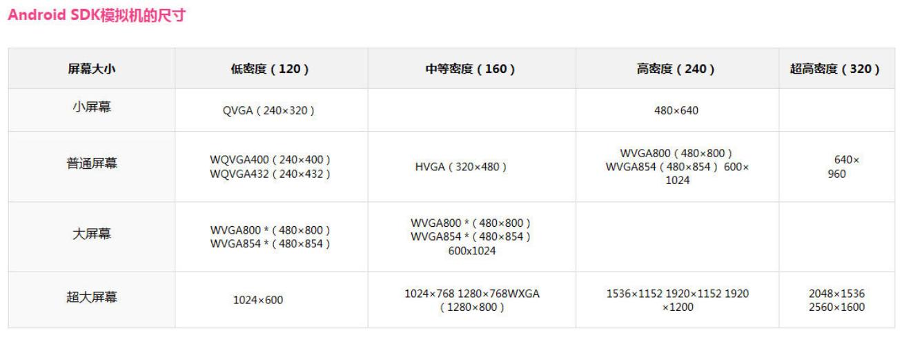 新iphone发布,iphoneui尺寸标准