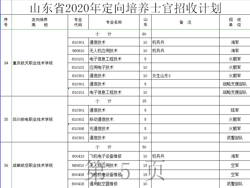 定向士官生的报考条件和要求,20年定向士官生最新政策