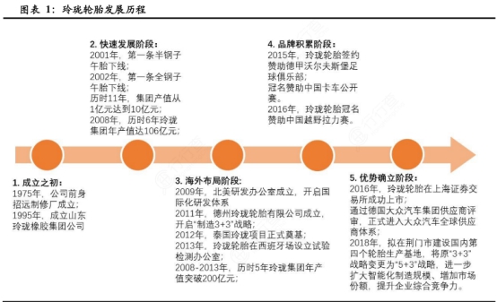 左手原配,右手备胎—玲珑轮胎还有多久能够挑战三巨头的霸主地位