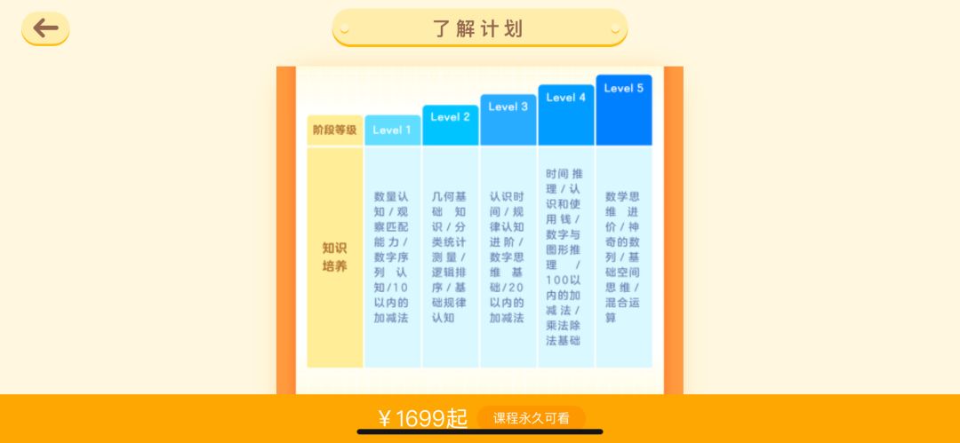 哪个线上app思维课好,哪个数学思维软件是全程免费的