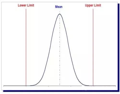 ppk和cpk的取值怎么取,cpk和ppk数值的意义