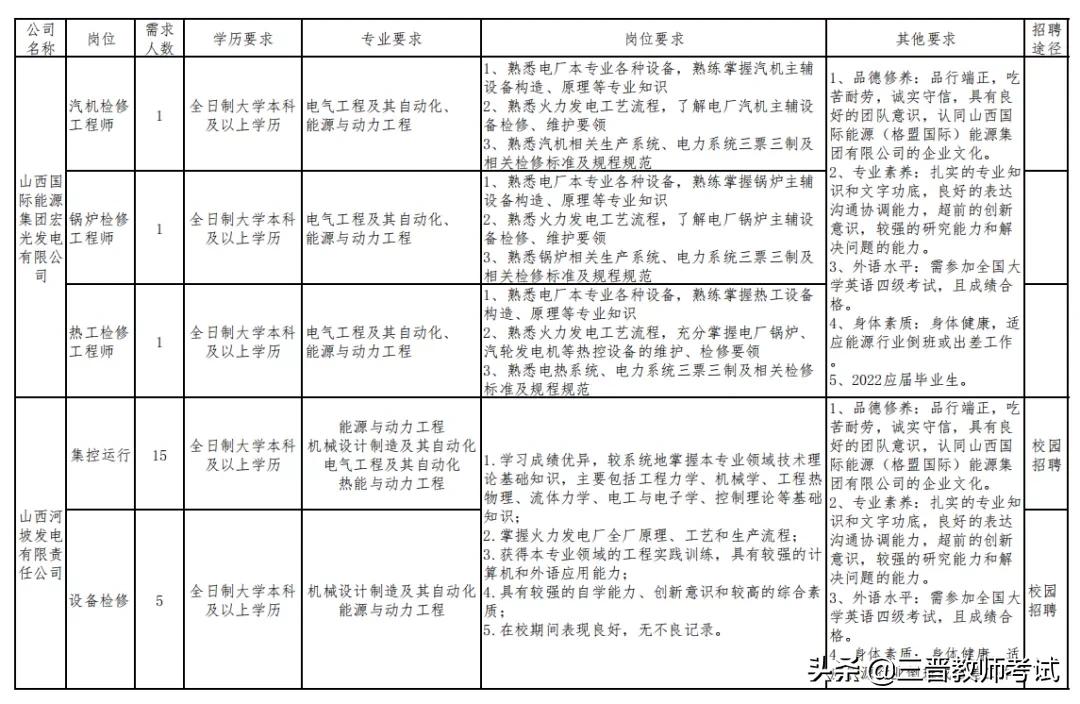 华电山西能源有限公司2021招聘,山西国际能源集团招聘268人公告