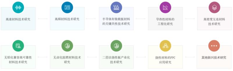 生益科技覆铜板技术水平,生益科技覆铜板