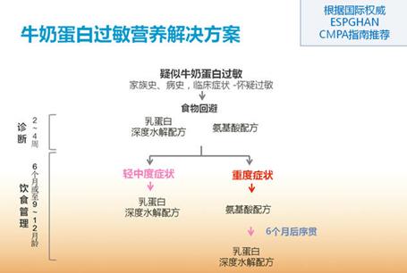 宝宝蛋白过敏为什么便血,宝宝便血的过敏源