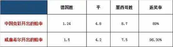 金融做生意,金融做项目