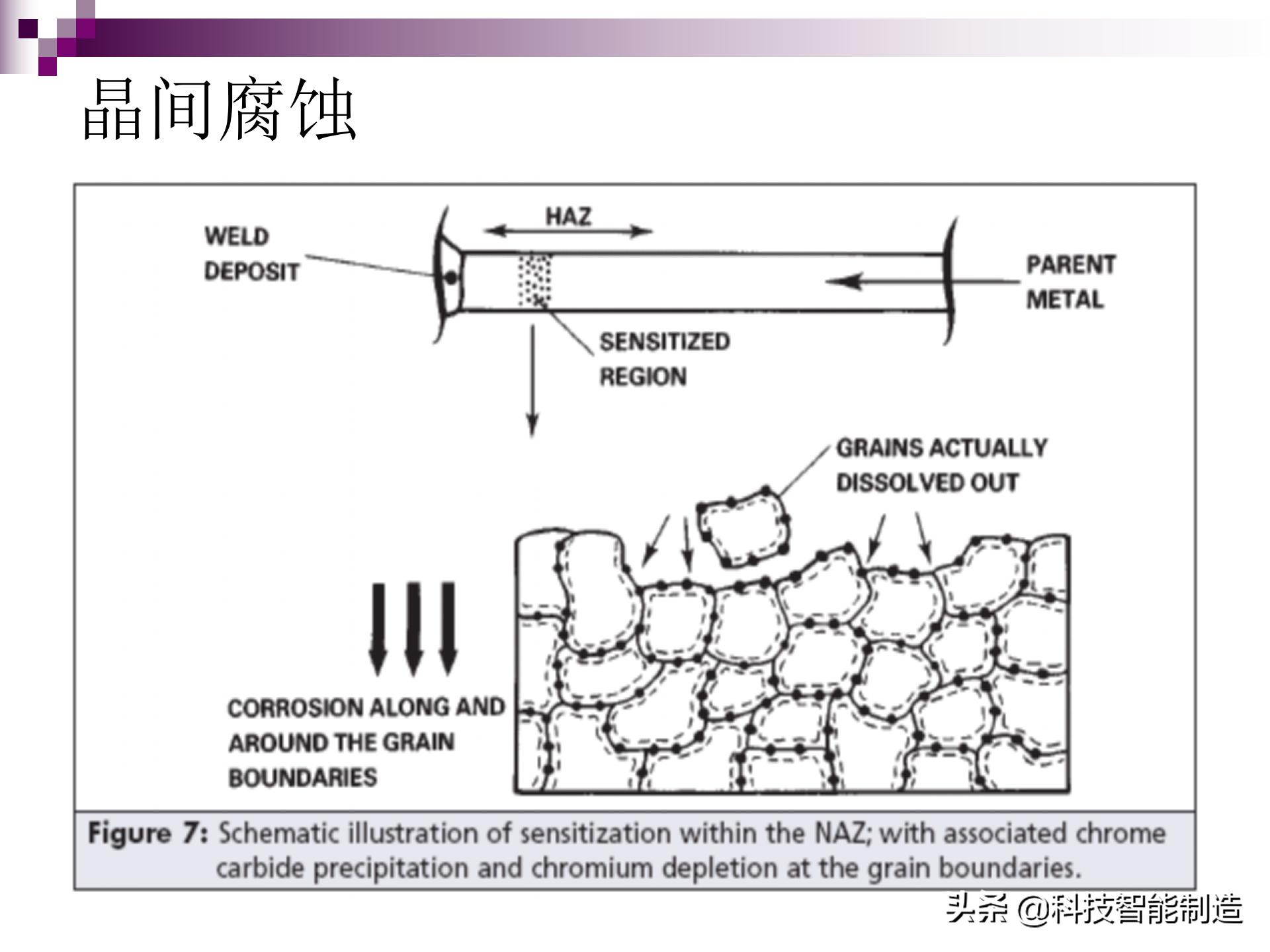不锈钢腐蚀用什么腐蚀液,氯化钠腐蚀不锈钢原理
