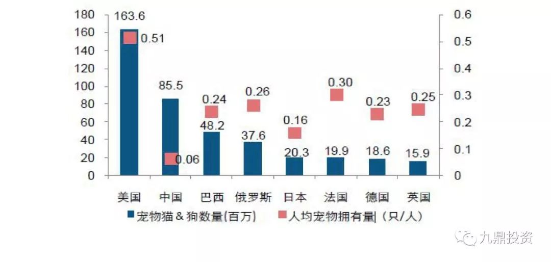 宠物食品2023调研,宠物食品行业的可行性分析