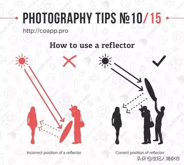 摄影基础知识入门教学视频,掌握这15个基础知识