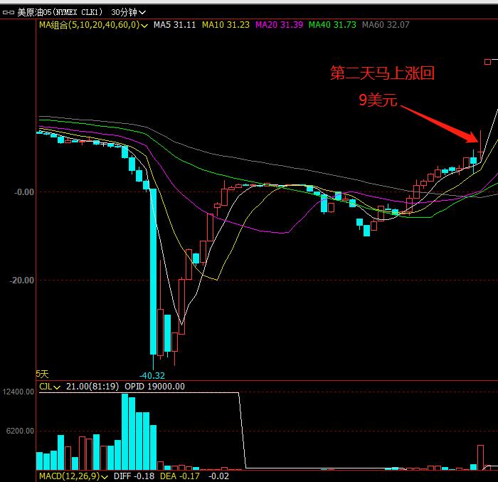 椤靛博娌瑰娌逛环鐨勫奖鍝嶆湁澶氬ぇ,娣卞害鍒嗘瀽娌逛环鐪熺殑浼氬弽杞悧