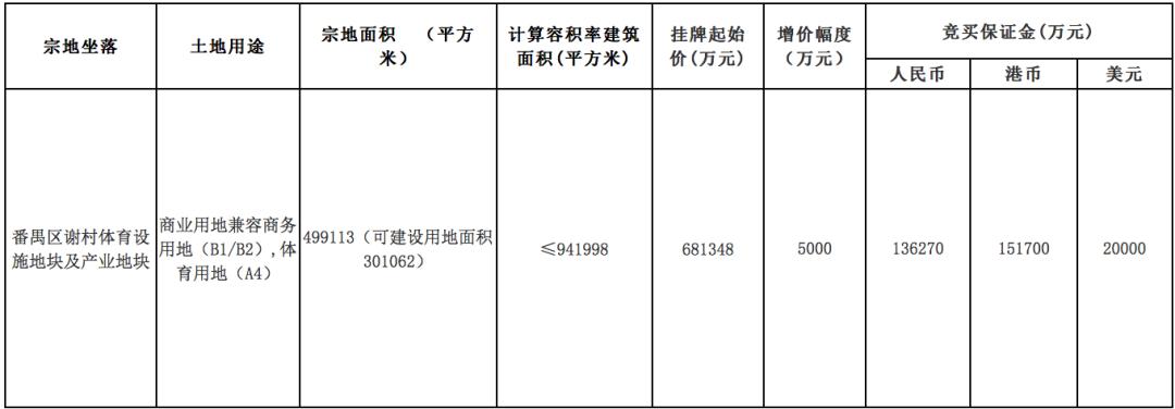 费南多赛后谢场,费南多回归12强