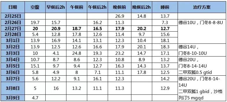 糖尿病人干点活就特别累,糖尿病人很累要补充什么东西