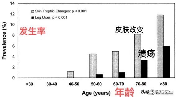 高龄老人静脉曲张破裂怎么办？