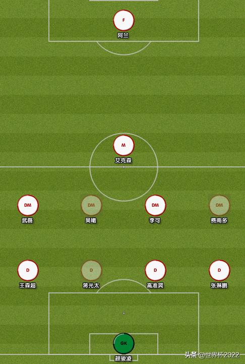 国足对阵澳大利亚名单最新消息,国足将对战澳大利亚首发阵容