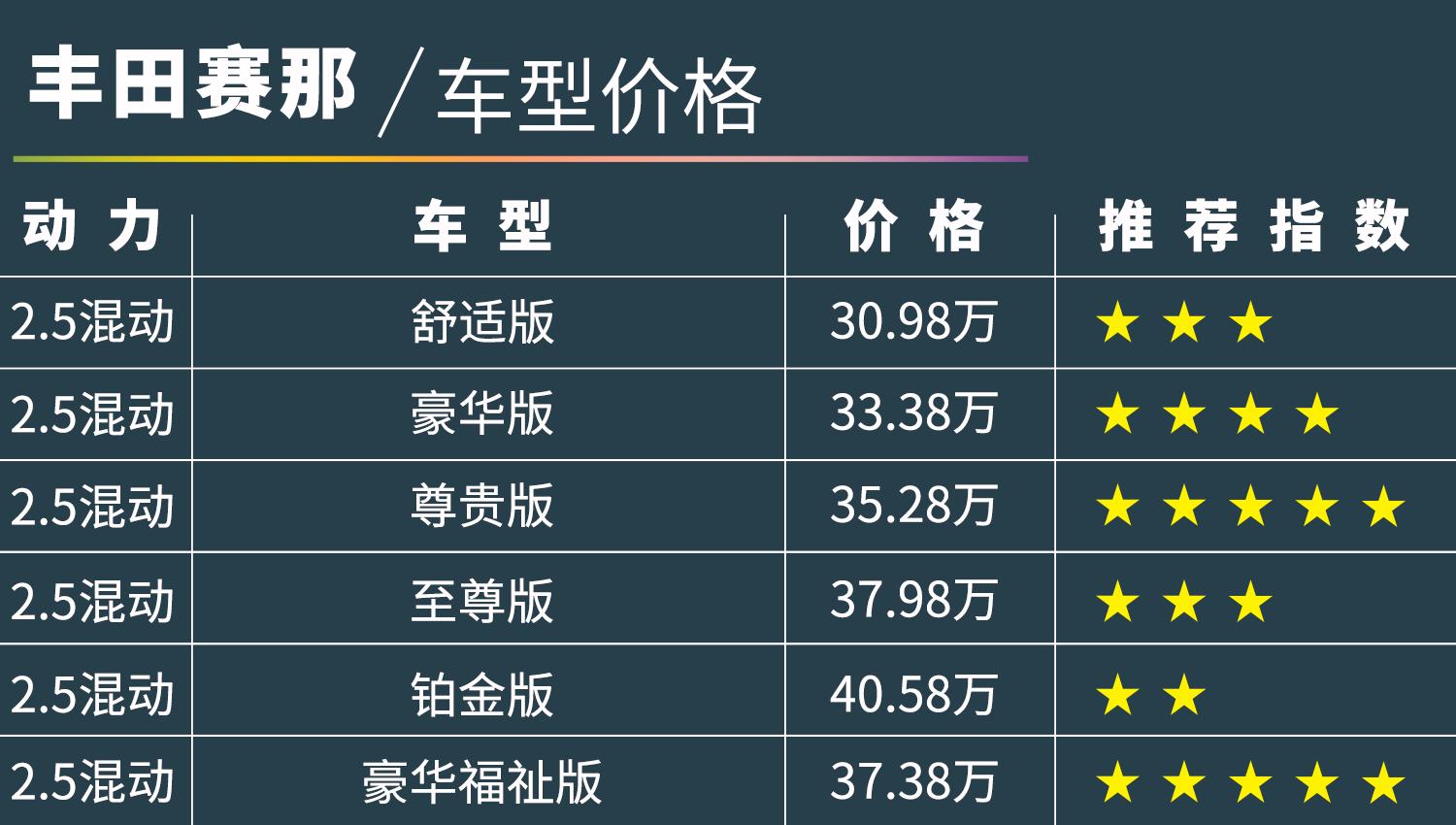 丰田赛那即将上市,全新丰田赛那预计年内上市