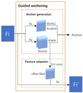深兰科技ACMMM2020冠军，视频级别目标身份和动态