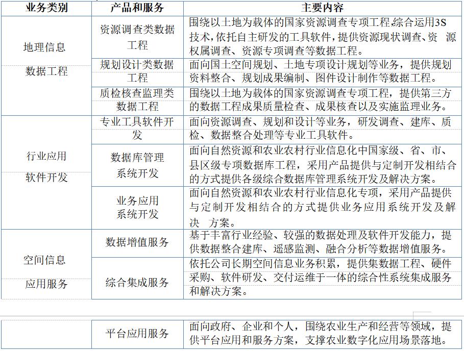 新三板精选层上市分析,打新推荐深市股票